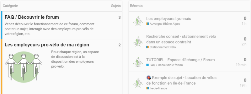 categorie sujet recent