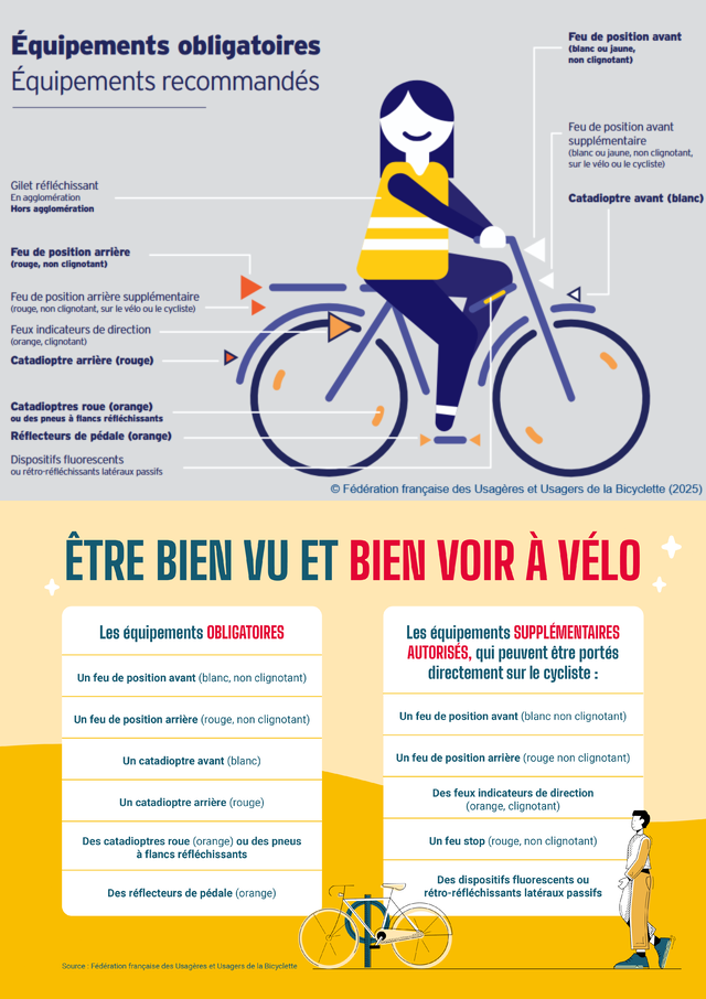 Flyers équipements obligatoires et recommandés.jpg