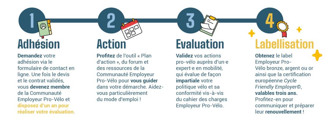 LEPV_schema_blanc_texte sans logo LEPV.jpg